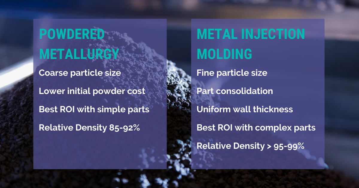 MIM vs Powder Metallurgy | PM MIM Comparison